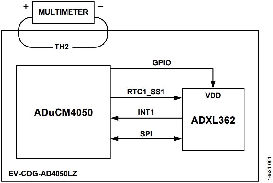 図1. 電流測定用のEV-COG-AD4050LZボードのシステム接続