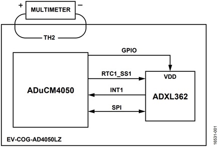 Figure 1. System Connection on the EV-COG-AD4050LZ Board for Current Measurement.