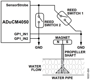 図4. ADuCM4050を使用した低消費電力水量計システムの概略図
