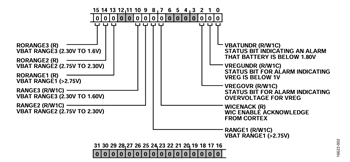 図2. PMG_PSM_STATレジスタ