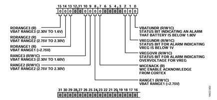 Figure 2. PMG_PSM_STAT Register.