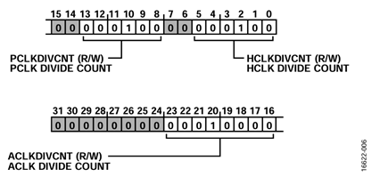 Figure 7. CLKG_CLK_CTL1 Register.