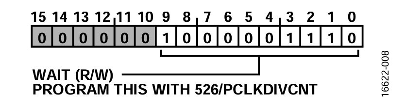 図8.ADC_PWRUP レジスタ