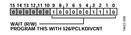 Figure 8. ADC_PWRUP Register.