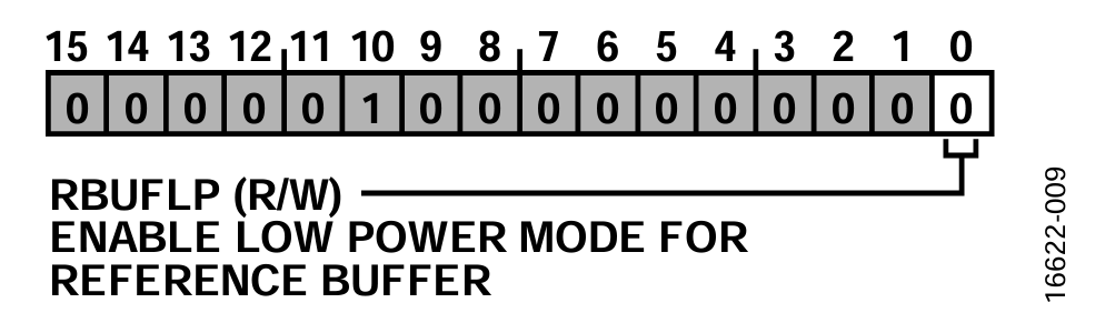 図9. ADC_CFG1 レジスタ図