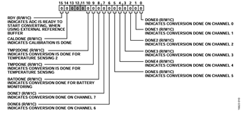 図11. ADC_STAT レジスタ図