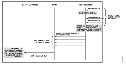 Figure 17. Application sequence.