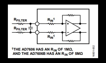 図1. アナログ入力回路