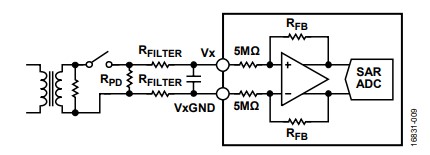 図3. RPDを接続したアナログ・フロント・エンド