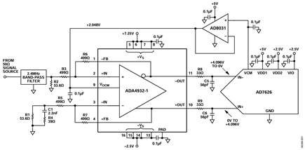 Figure 1. ADA4932-1 driving the AD7626 (all connections and decoupling not shown).