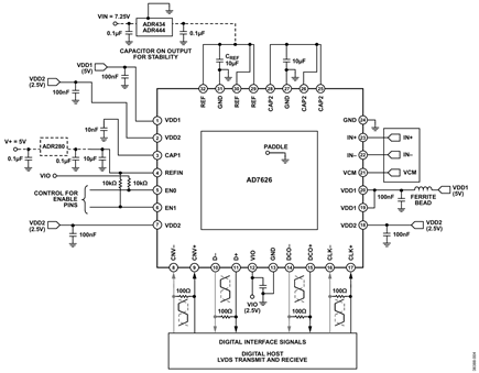 Figure 4. Typical connection diagram for AD7626 showing decoupling and LVDS interface connections.