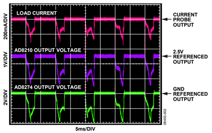 Figure 2. AD8210 Output Voltage Proportional to the Load Current, AD8274 Level Shifts AD8210 Output
