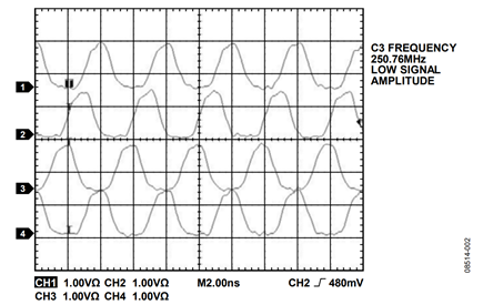 Figure 2. SYNC_CLK Signals Not Aligned 