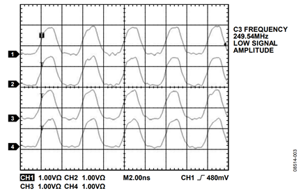 Figure 3. SYNC_CLK Signals Aligned 