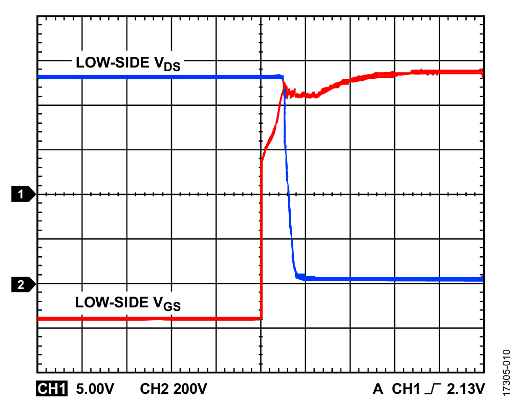 図10. VDC = 900V、fSW = 10kHz、無負荷