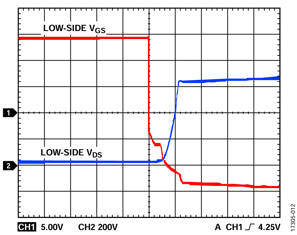 図12. VDC = 600V、fSW = 10kHz、POUT = 791.1W
