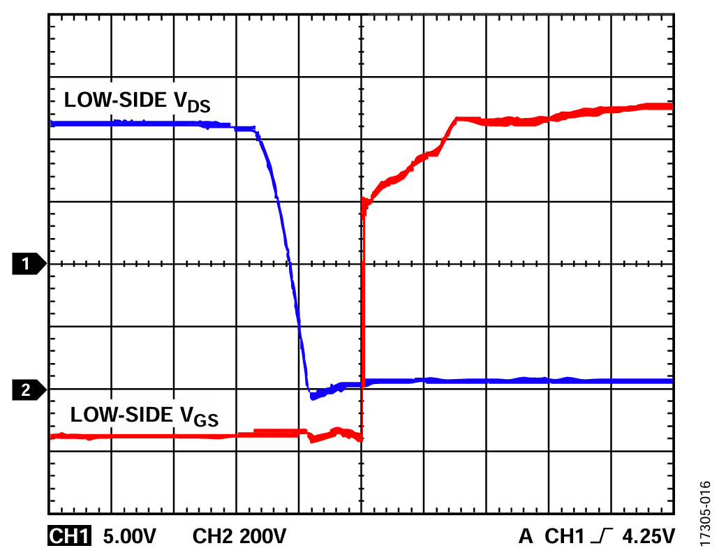 図16. VDC = 900V、fSW = 10kHz、POUT = 1669.2W