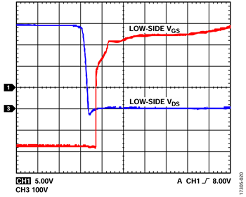 図20. VDC = 400V、fSW = 10kHz、POUT = 2365.9W