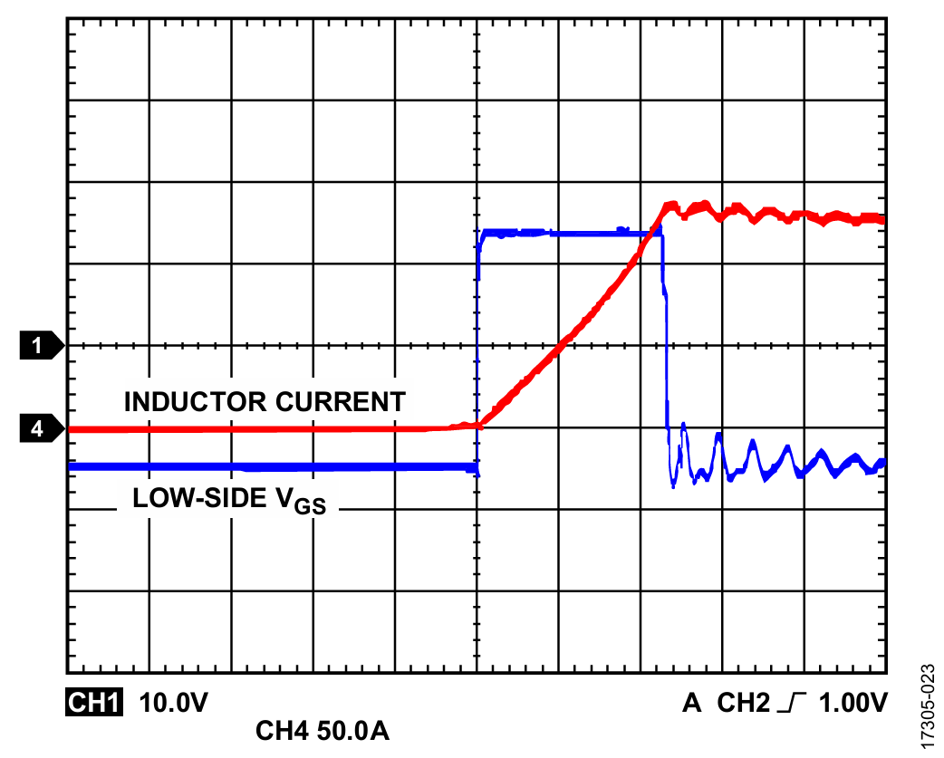 図23. VDC > 68V、fSW = 2Hz、デューティ・サイクル = 0.01%