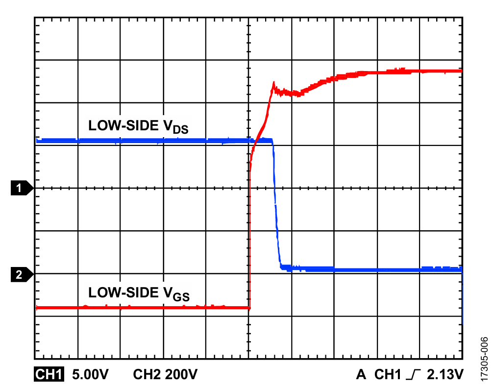 図6. VDC = 600V、fSW = 10kHz、無負荷