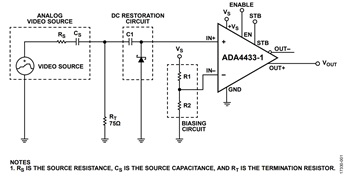 図1. ADA4433-1を使用したDC再生用の回路図