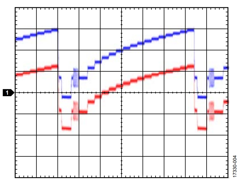 図4. コンポジット信号のクランピング
