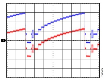 図4. コンポジット信号のクランピング