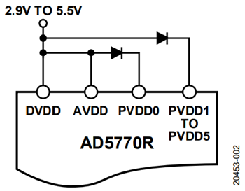 図2. 複数のダイオードを使用した構成