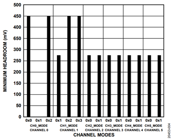 図4. 最小ヘッドルーム