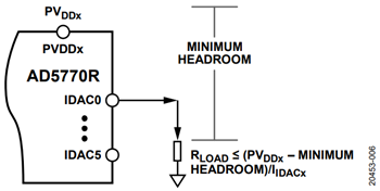 図6. 最小ヘッドルーム、電源電圧、および出力電流の関数として 表されるRLOADの式