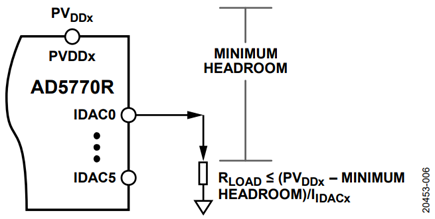 Figure 6. RLOAD Equation as a Function of Minimum Headroom, Supply Voltage, and Output Current