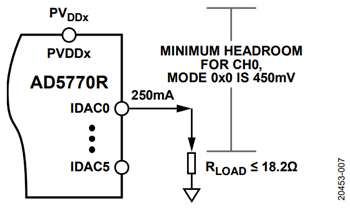 図7. RLOADの例