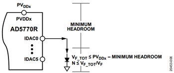 図8. 最小ヘッドルームおよび電源電圧の関数として表される ダイオード負荷の式