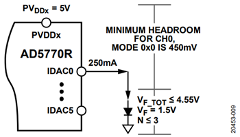 図9. ダイオード負荷の例