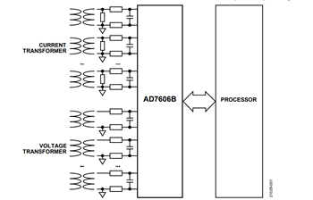 図1. 電圧トランスおよび電流トランスとのインターフェース
