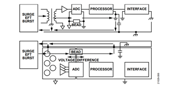 図6. スプリット・グラウンド・システムで起こりうる コモンモード電流の流れ