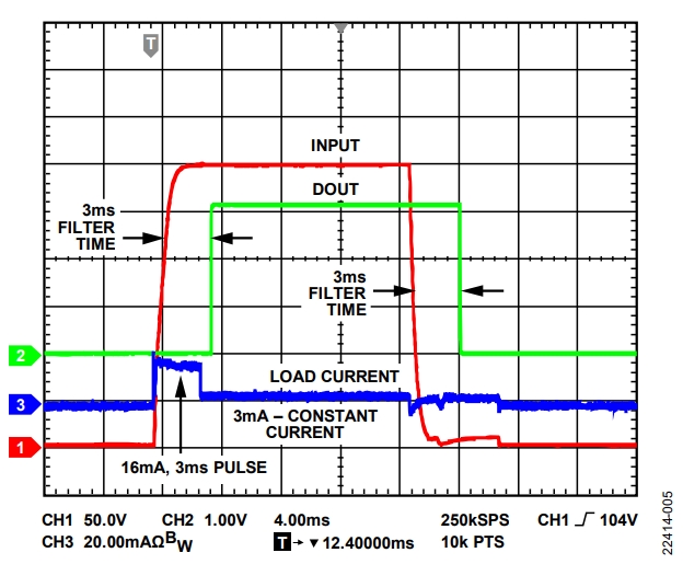 図4. 300V入力時のDOUTと負荷電流