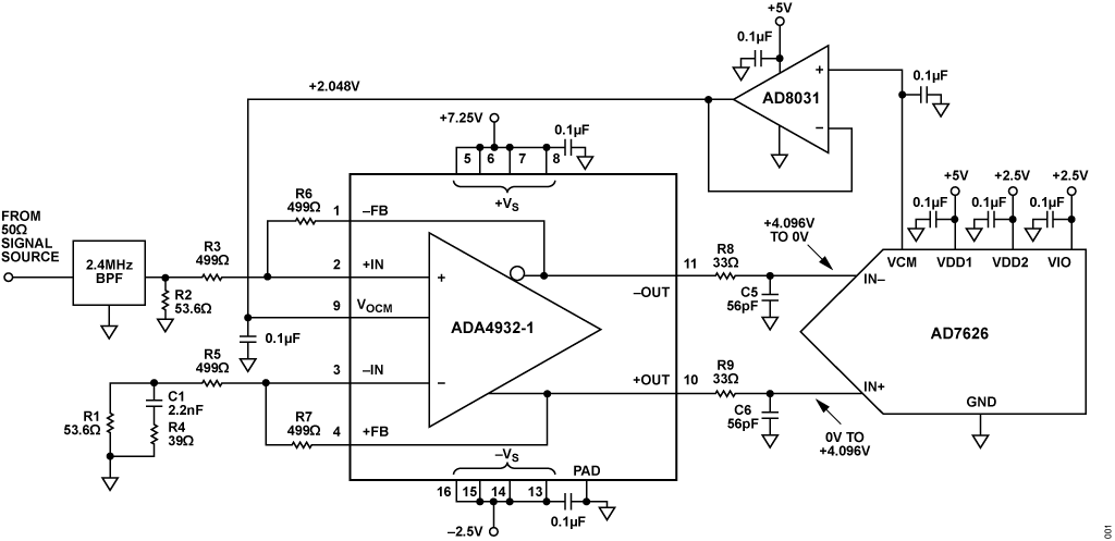 Figure 1. ADA4932-1 Driving the AD7626 (All Connections and Decoupling Not Shown)