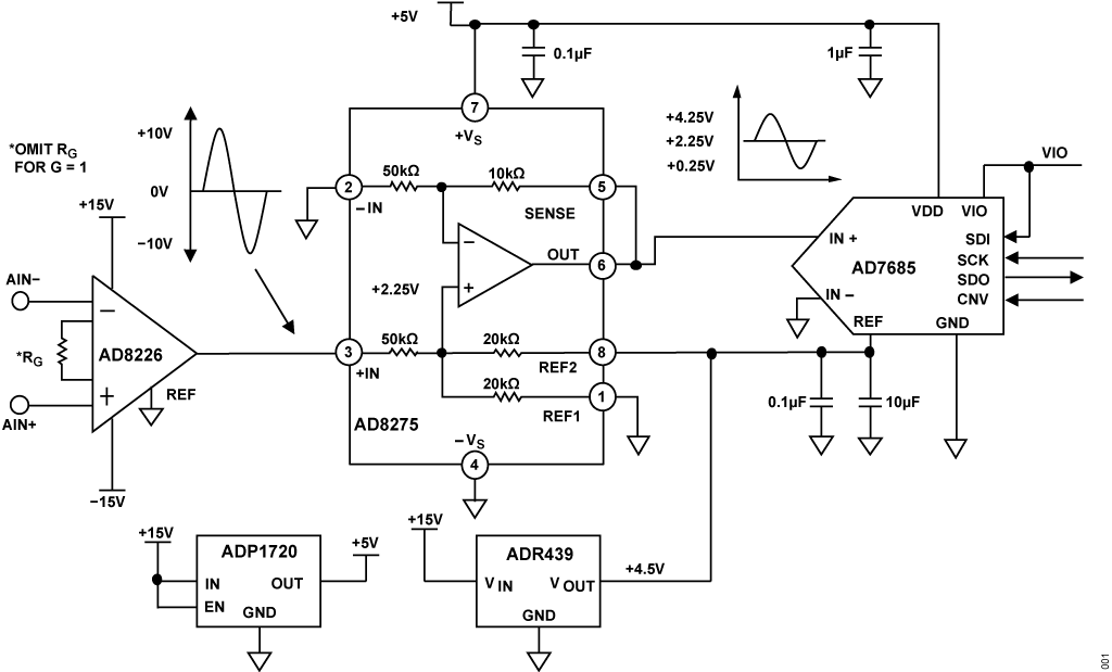 Figure 1. High Performance Analog Front End for Process Control (Simplified Schematic: All Connections and Decoupling Not Shown).