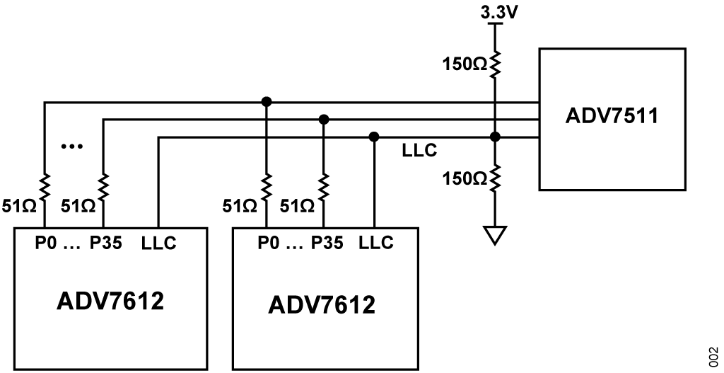 Figure 2. Terminations for P0…P35 Data Lines and LLC Traces.