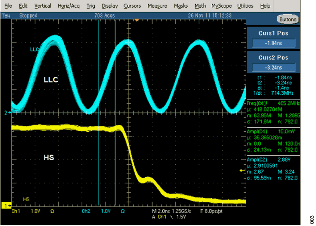 Figure 3. Termination: Symmetrical 2 × 150 Ω on LLC line, 75 Ω on Data Lines (HS). Vertical Scale: 1 V/div, Horizontal Scale: 2 ns/div.