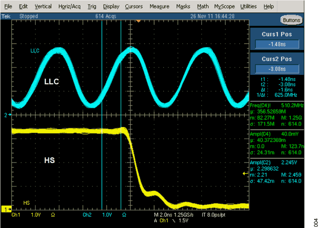 Figure 4. Termination: Symmetrical 2 × 100 Ω on LLC line, 51 Ω on Data Lines (HS). Vertical Scale: 1 V/div, Horizontal Scale: 2 ns/div.