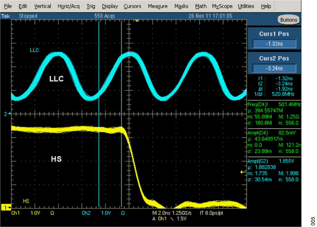 Figure 5. Termination: Symmetrical 2 × 68 Ω on LLC, Series 33 Ω Termination on Data Lines (HS). Note 0.5 V Undershoot. Vertical Scale: 1 V/div, Horizontal Scale: 2 ns/div.