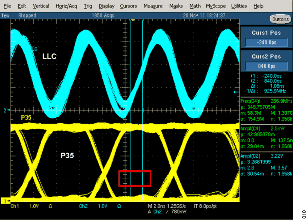 Figure 10. Screenshot from Scope. Signal Driven from ADV7612-U1. LLC Line (162 MHz) Measured at ADV7511’s Input and Pixel Line P35 Red Rectangle Shows Eye Mask for ADV7511. 2 × 150 Ω Symmetrical Termination on LLC and 51 Ω Series Resistors on Data Lines. Vertical Scale: 1 V/div, Horizontal Scale: 2 ns/div.