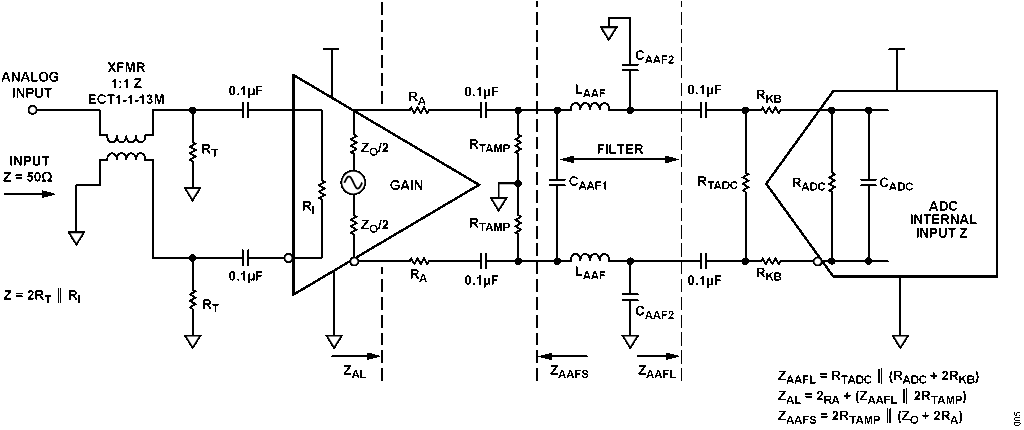 図5. ローパス・フィルタを使用した一般的な差動アンプ/ADC インターフェース