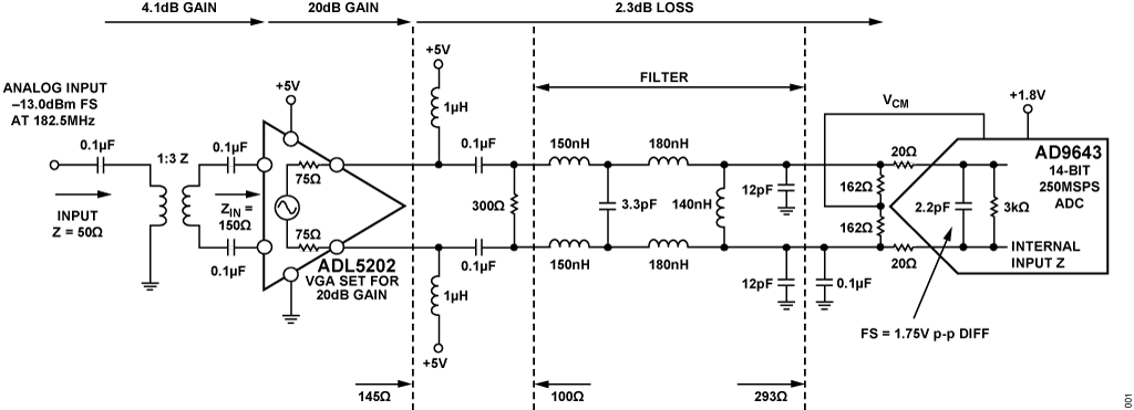 図1. クワッドIF レシーバ・フロント・エンドのシングル・チャンネル（簡略図：接続の一部およびデカップリングは非表示）、ゲイン、損失、および信号レベルは10MHz での測定値