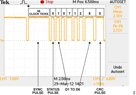 Figure 2. Example SENT Packet Measured at the P0.4 Pin.