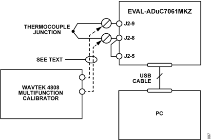 Figure 7. Test Setup Used to Calibrate and Test the Circuit Over Full Thermocouple Output Voltage Range.