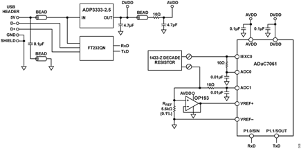 Figure 8. Error in °C of the RTD Measurement Using Piecewise Linearization Code and ADC0 Measurements.