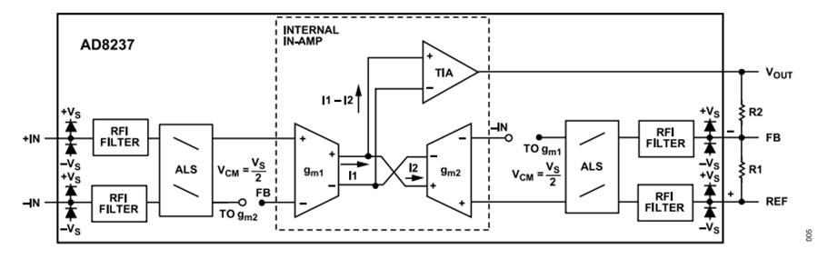AN-2551: Multichannel Lithium Ion Battery Testing System | Analog Devices